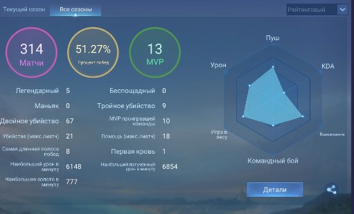 🎮 Mobile Legends account | Elite | 56 heroes | 29 skins