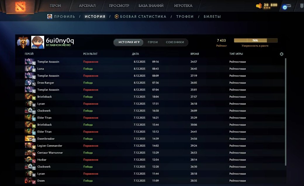 🏅 MMR 7433 | 🕒 236 годин | 🛡 9804