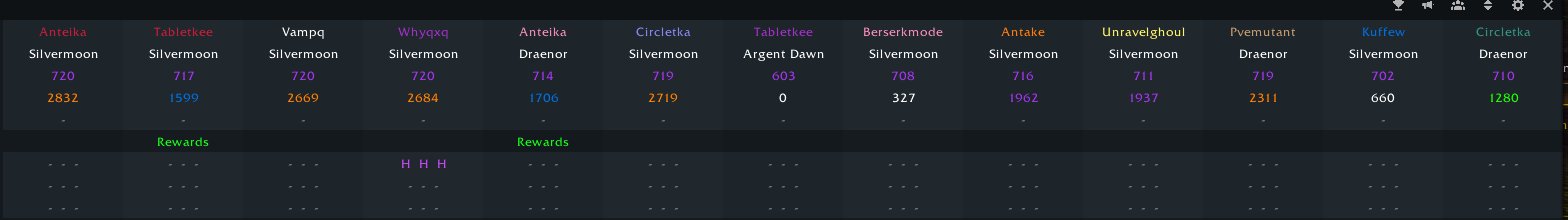 🎮 WoW акаунт | 80 рівень | Альянс/Орда | Silvermoon