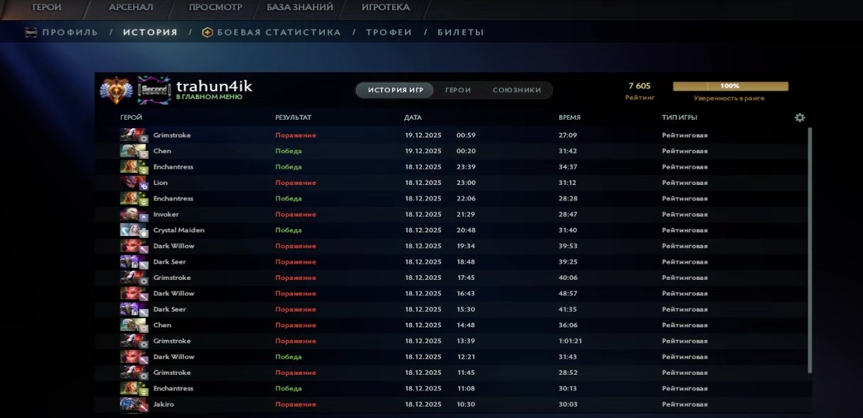 🏅 MMR 7605 | 🕒 204 hours | 🛡 10972