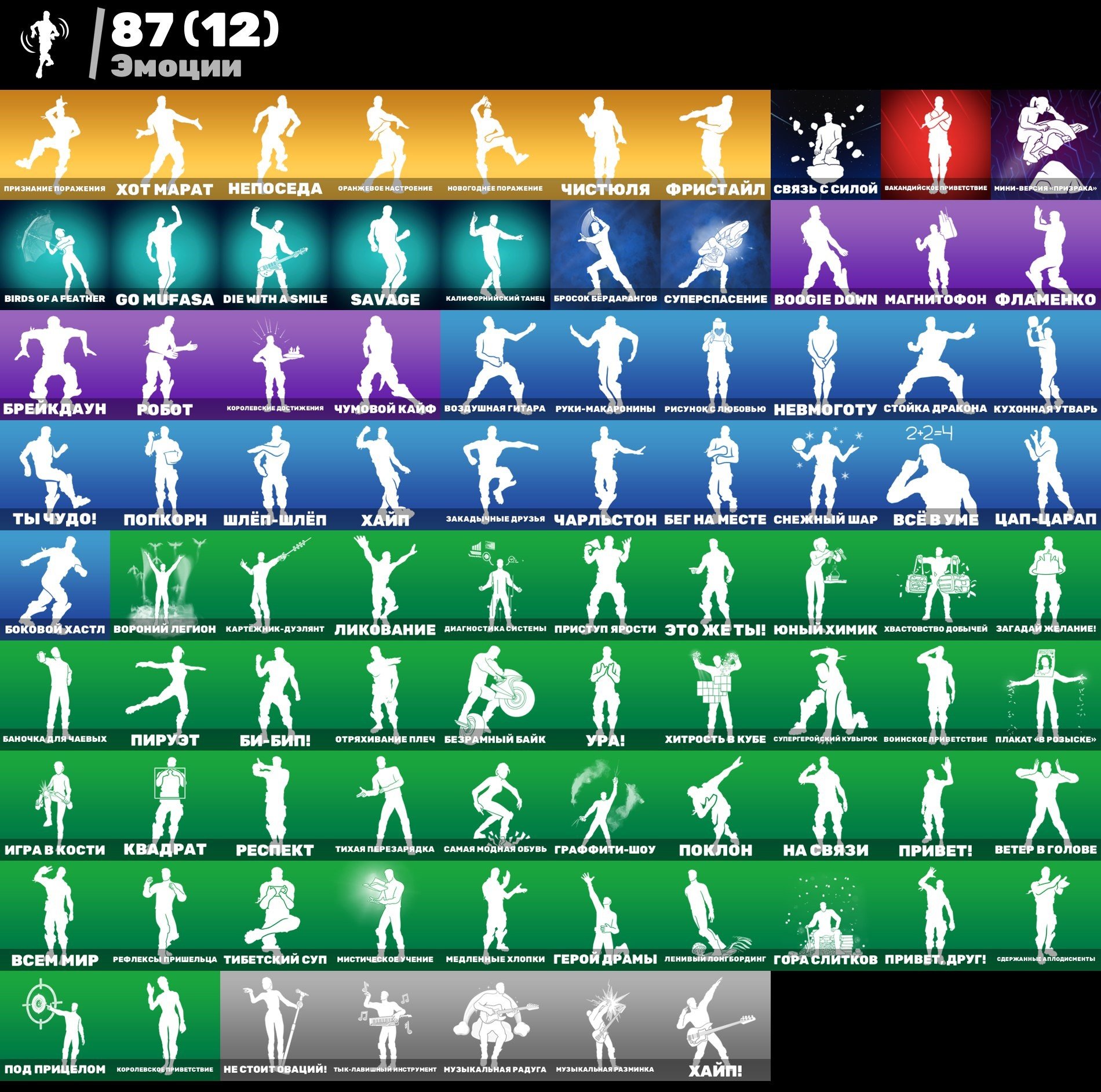 🌟 96 skins | 🎨 Fortnite account