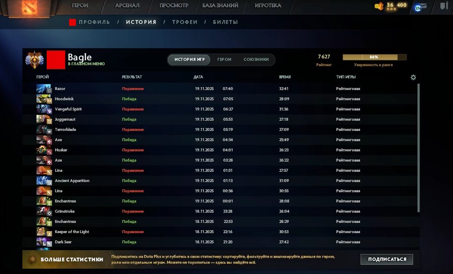 🏅 MMR 7627 | 🕒 175 hours | 🛡 11217