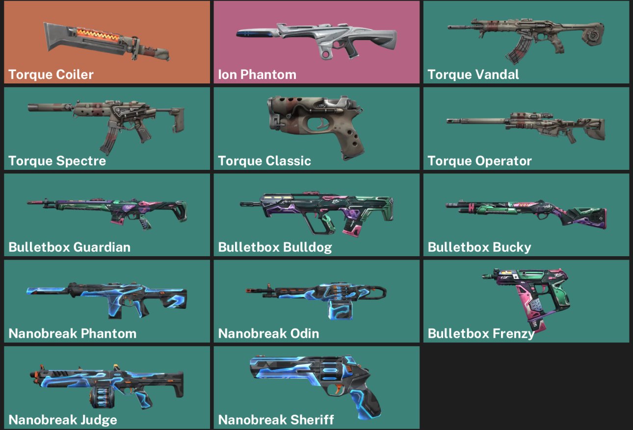 🎯 Valorant account | Rank unlocked | EU | 8 agents