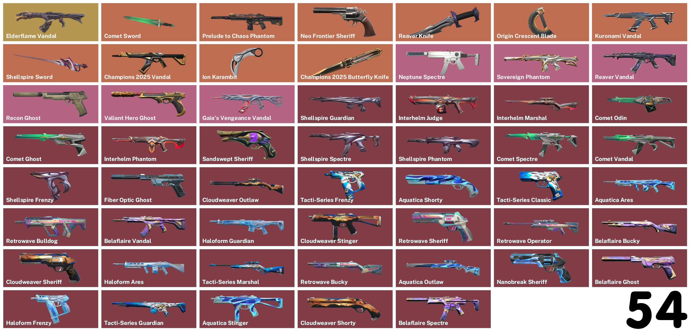 🎯 Valorant account | Rank: Ranked unlocked | EU | 23 agents