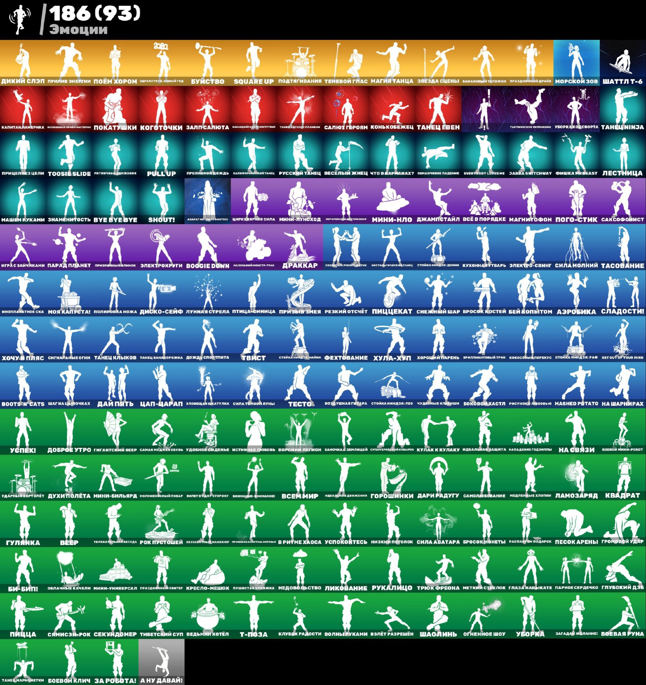 🎨 193 skins | 🌟 Fortnite account