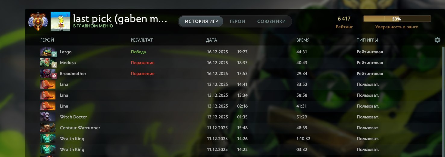 🏅 MMR 6500 | 🕒 1500 hours | 🛡 6000