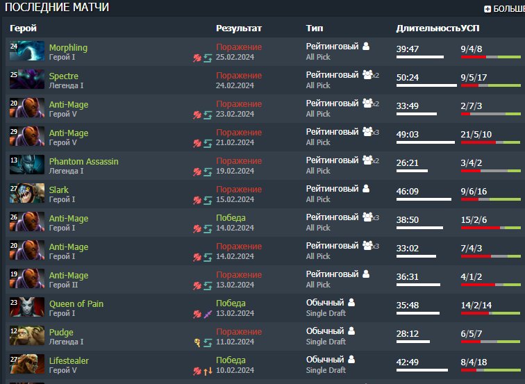 🏅 MMR 2200 | 🕒 3600 часов | 🛡 Не установлен