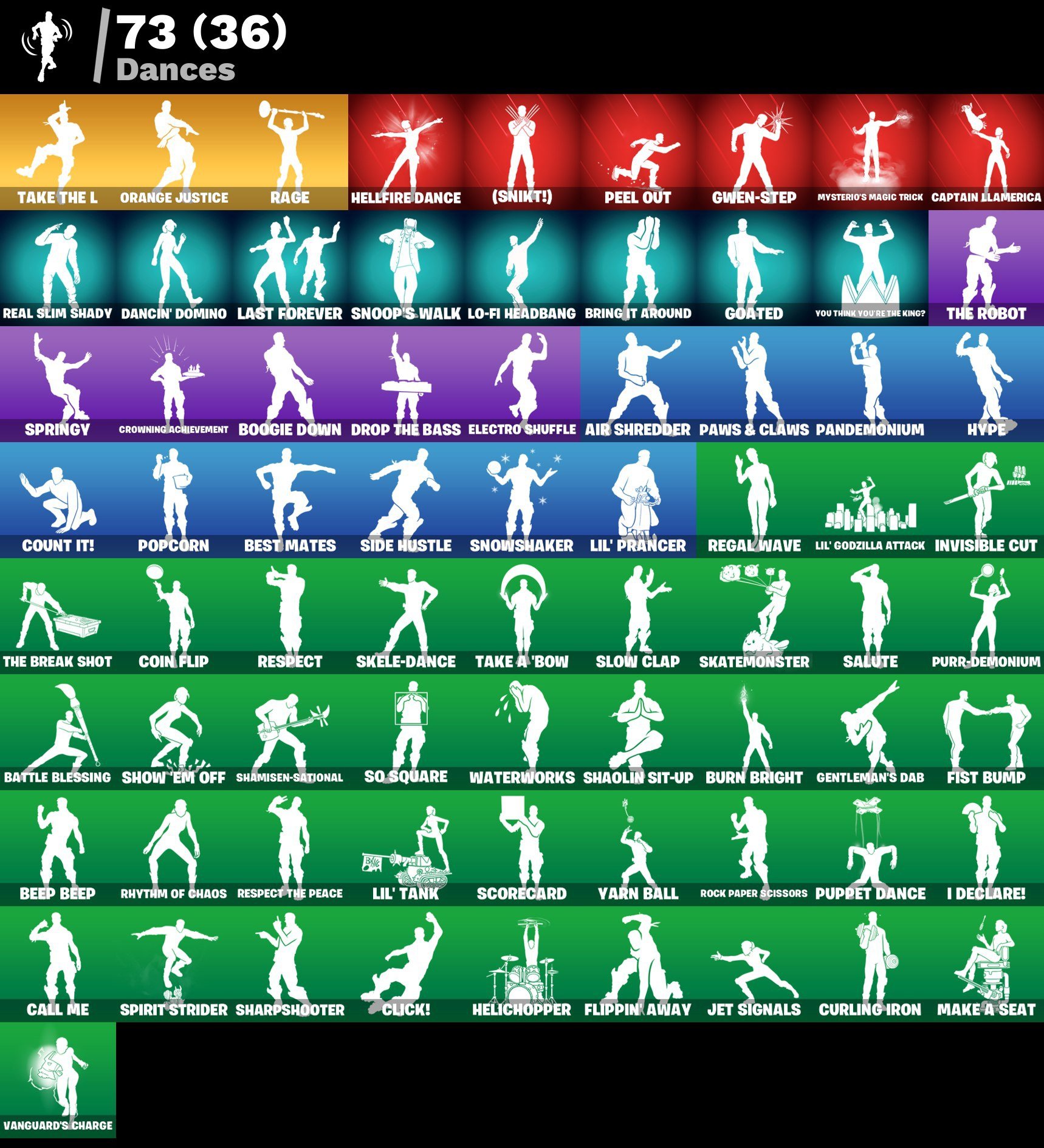 🎨 70 skins | 🌟 Fortnite account