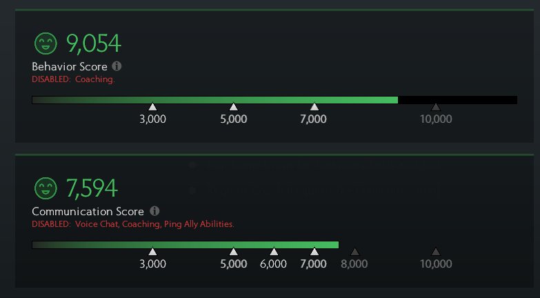 🏅 MMR 3200 | 🕒 1500 hours | 🛡 10000