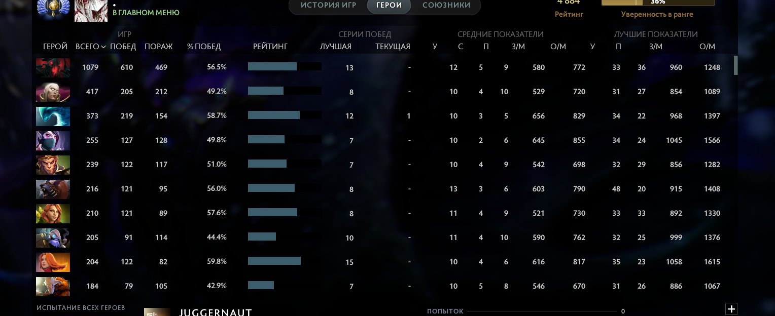 🏅 MMR 4884 | 🕒 8279 годин | 🛡 10800