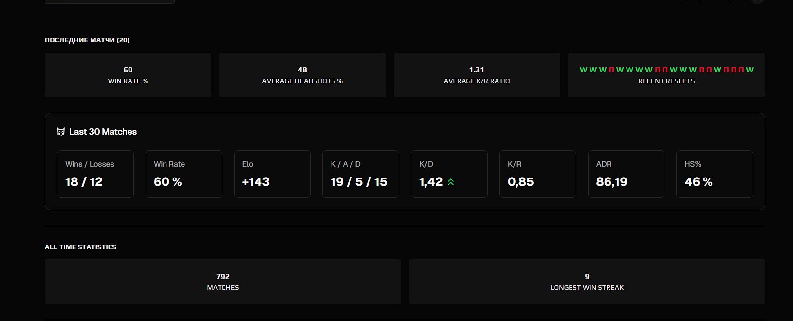 🔥 Faceit LVL 10 | 🎯 2161 ELO | 🕒 2000 hours — Ready for Competitive Matches