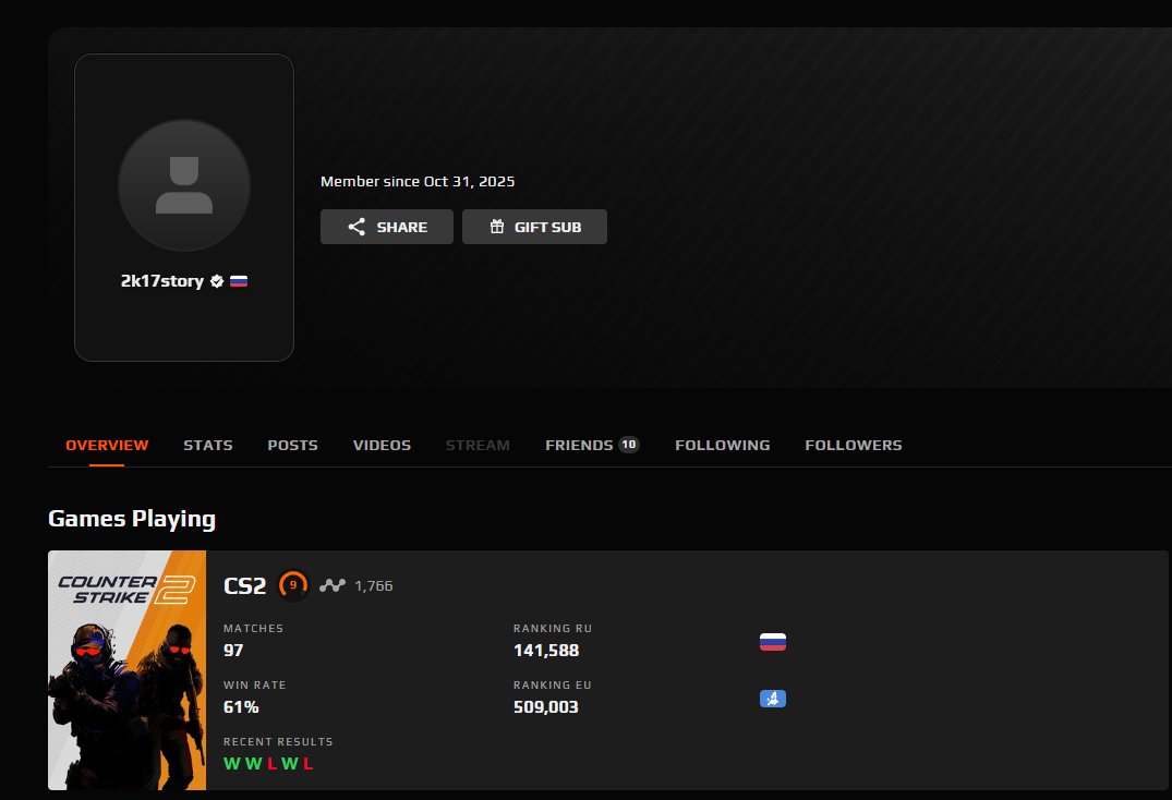 🏆 FACEIT 9 LVL | ⚔️ 1766 ELO | 🕒 97 матчів — Готовий до змагань