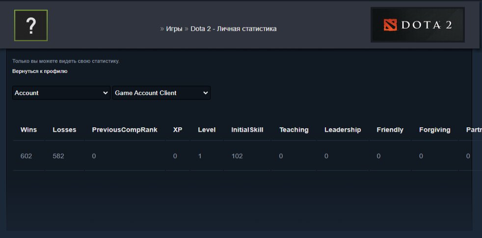 🏅 MMR 7575 | 🕒 900 hours | 🛡 12000