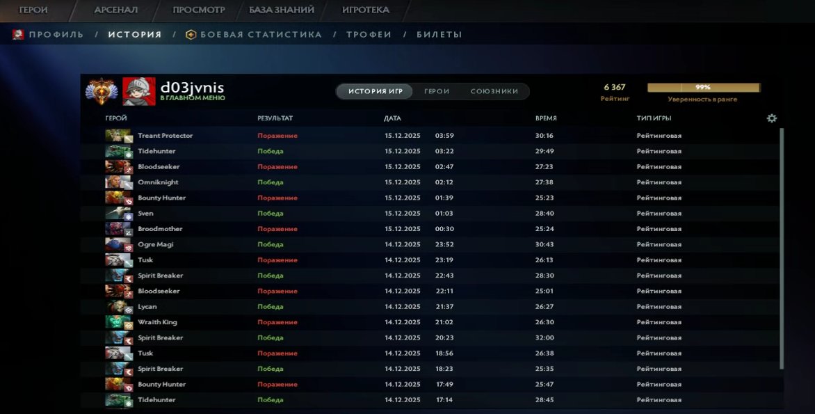 🏅 MMR 6367 | 🕒 223 hours | 🛡 11458