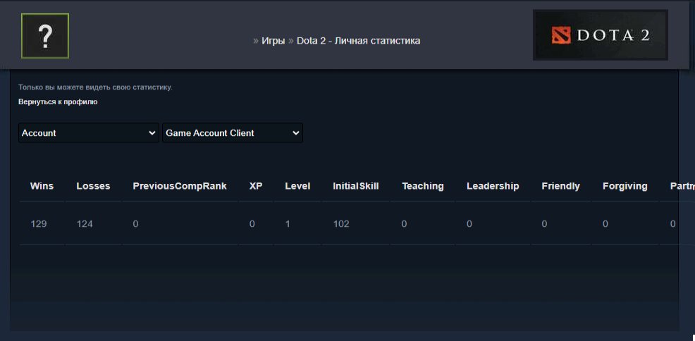 🏅 MMR 7024 | 🕒 180 hours | 🛡 11400