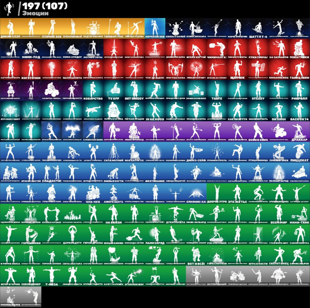 🌟 284 skins | 🎮 Fortnite account