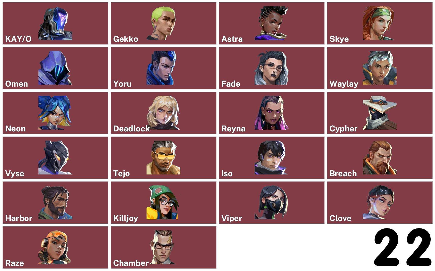 🎯 Valorant account | Rank: Unlocked | EU | 22 agents