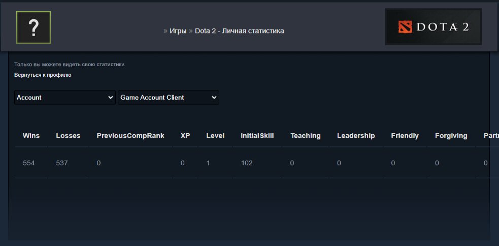 🏅 MMR 7419 | 🕒 214 hours | 🛡 11900