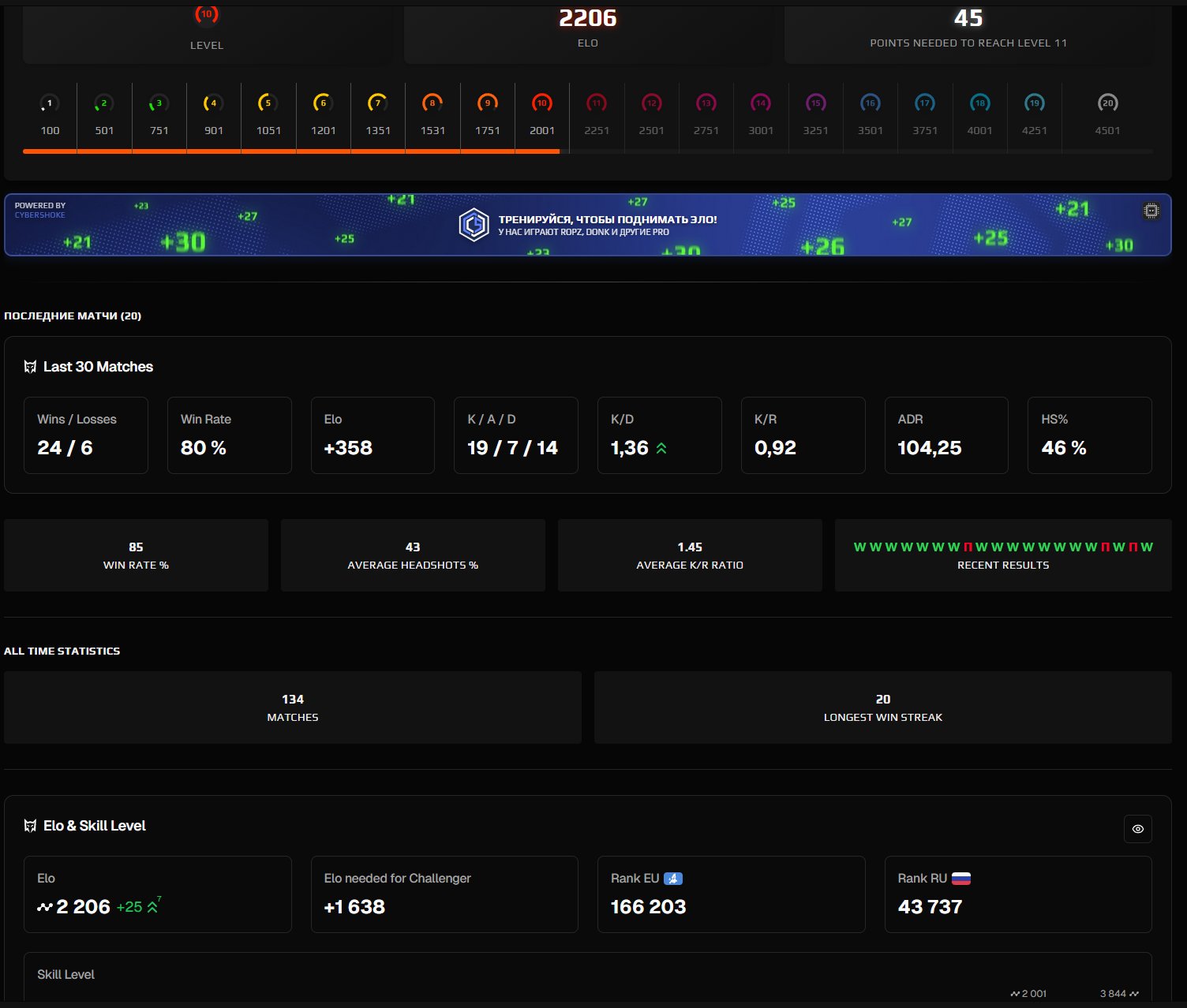 🔥 Faceit 10 уровень | 🎯 2200 ELO | 🕒 247 часов — Готов к соревновательным матчам