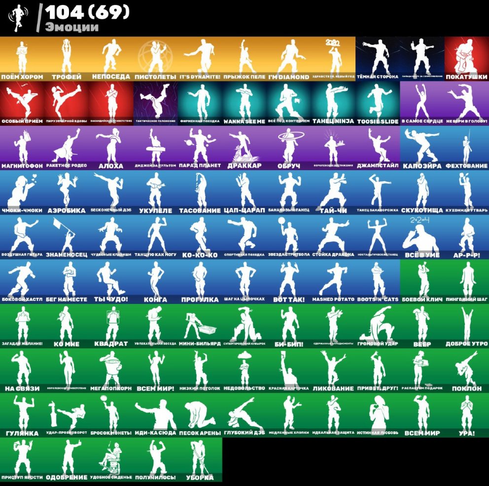 🎨 129 скінів | 🌟 Fortnite акаунт