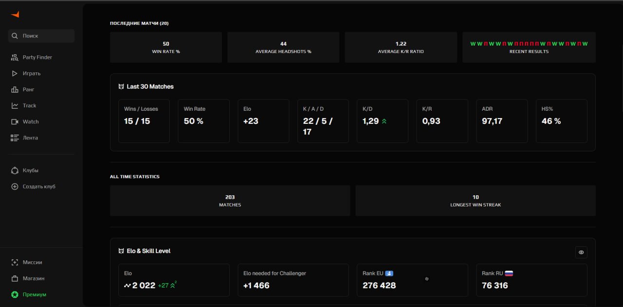 🏆 Faceit LVL 10 | 🎯 ELO 2022 | 🕒 203 hours — Ready for Ranked Matches!