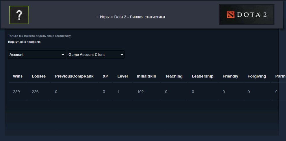 🏅 MMR 7311 | 🕒 354 hours | 🛡 12000