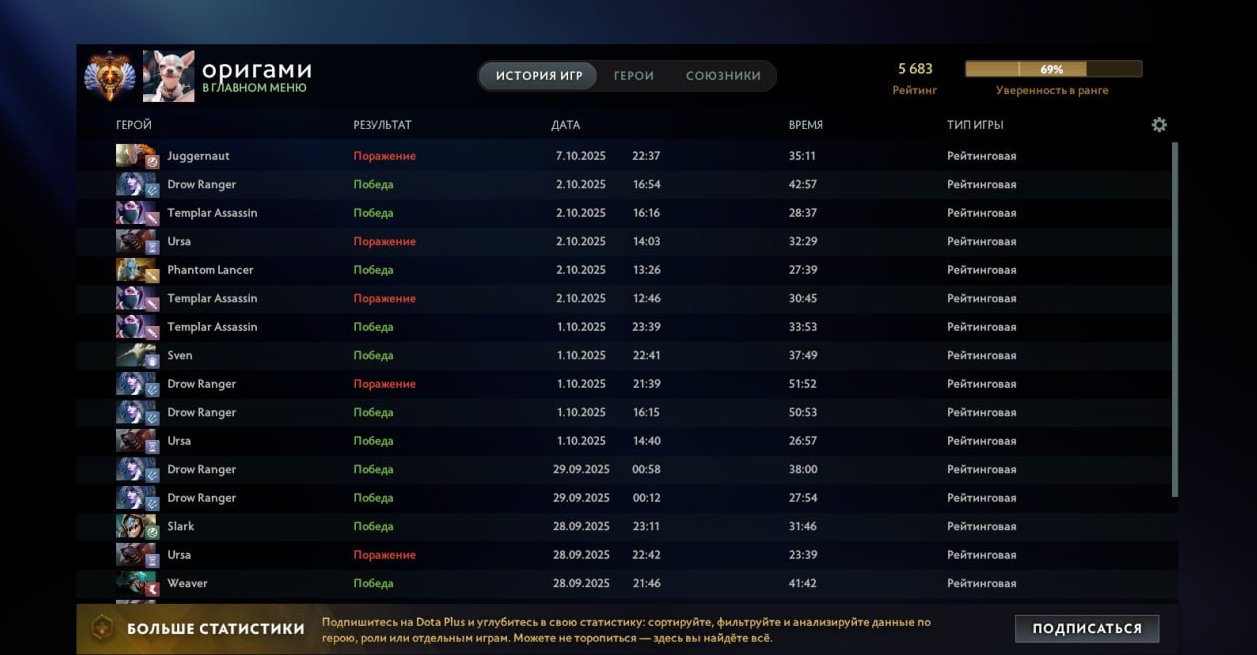 🏅 MMR 5683 | 🕒 243 hours | 🛡 8932