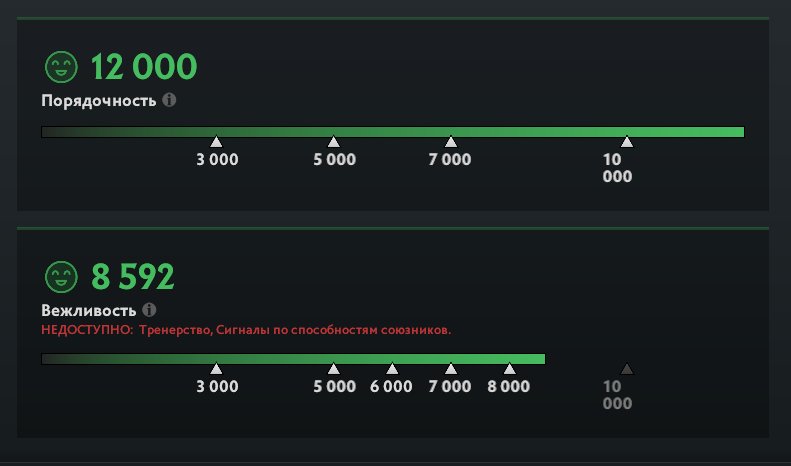 🏅 MMR 4028 | 🕒 454 часов | 🛡 12000