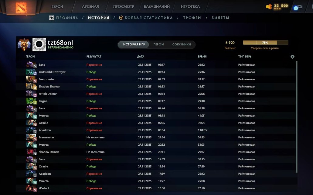 🏅 MMR 6920 | 🕒 189 годин | 🛡 11280