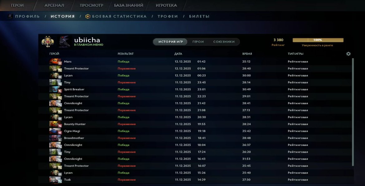 🏅 MMR 3380 | 🕒 197 hours | 🛡 10442