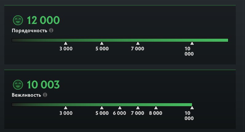 🏅 MMR 3034 | 🕒 258 hours | 🛡 12000