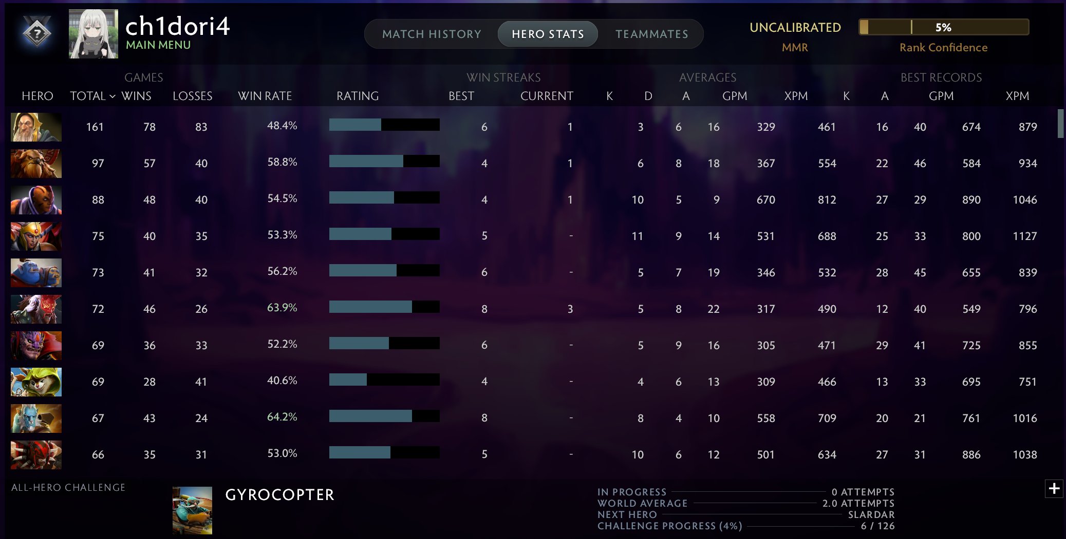 🏅 MMR 2500 | 🕒 3845 годин | 🛡 9000