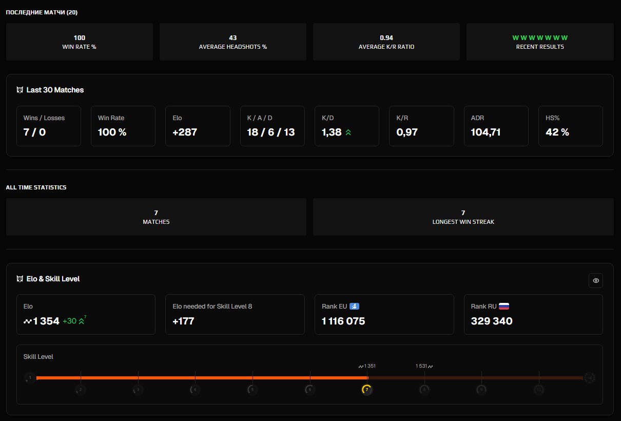 🔥 CS Prime | 🎯 Faceit LVL 7 | 🕒 0 hours — Ready for Matches