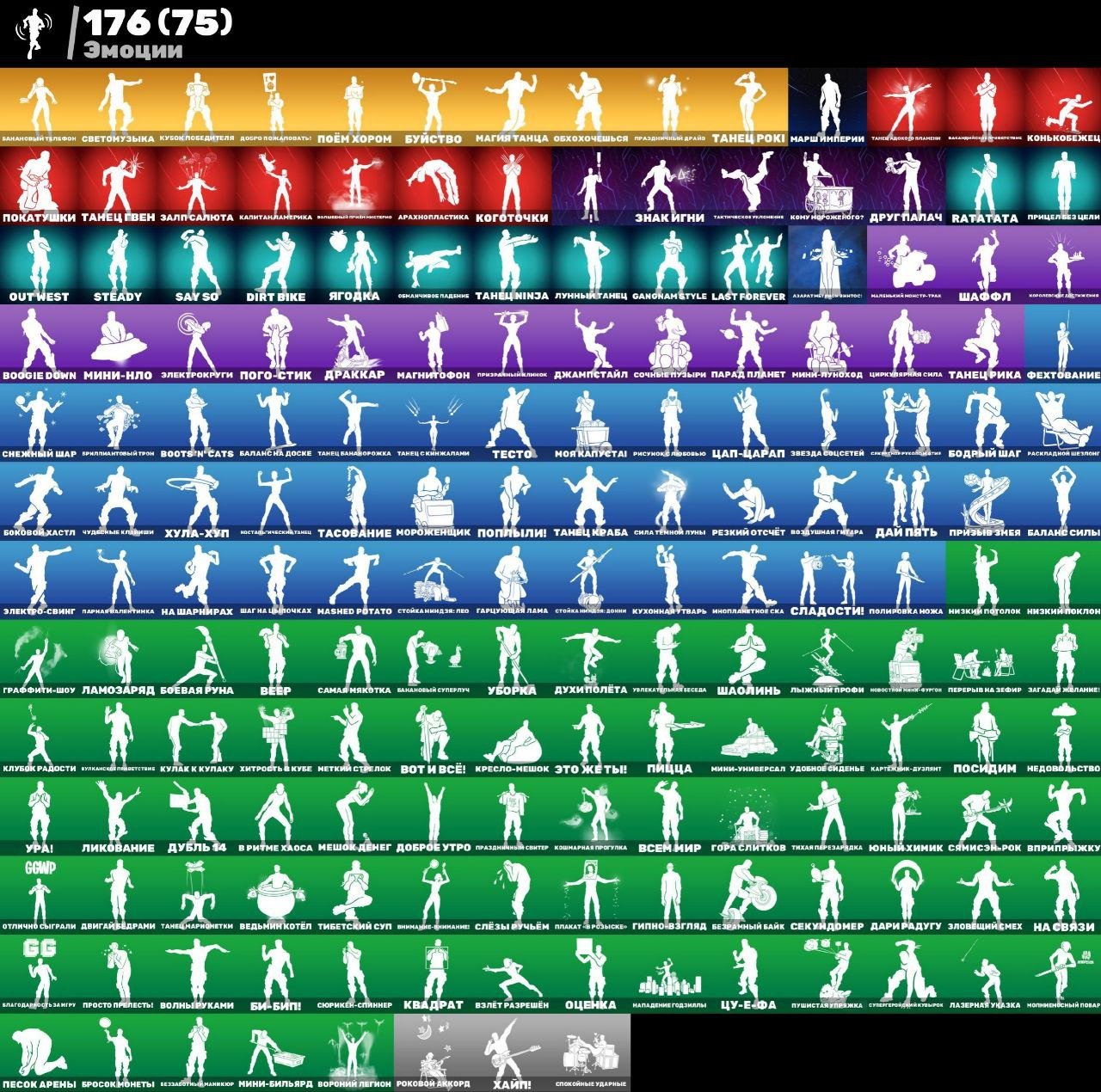 🎨 293 skins | 🌟 Fortnite account