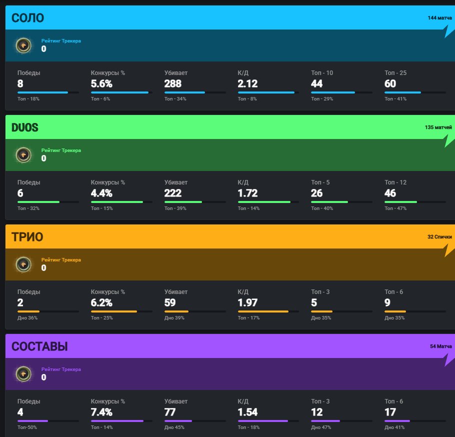 🎨 37 skins | 🌟 Fortnite account