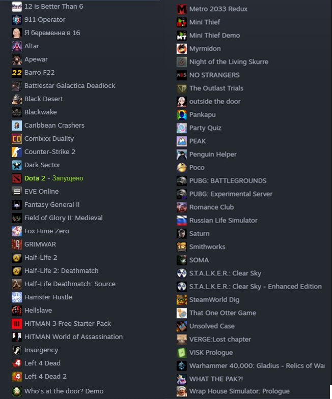 🏅 MMR 2695 | 🕒 570 hours | 🛡 7000