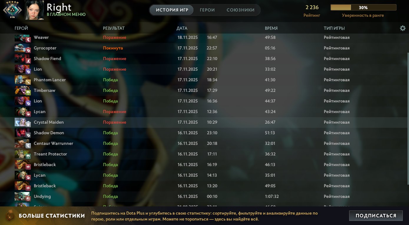 🏅 MMR 2236 | 🕒 453 годин | 🛡 3713