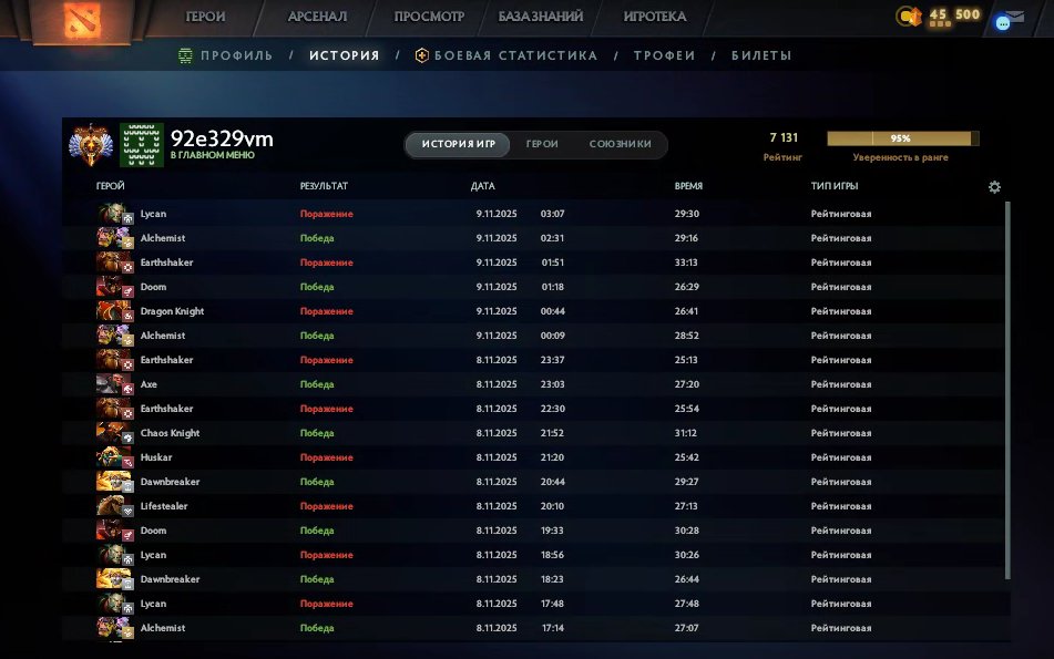 🏅 MMR 7131 | 🕒 175 годин | 🛡 12000