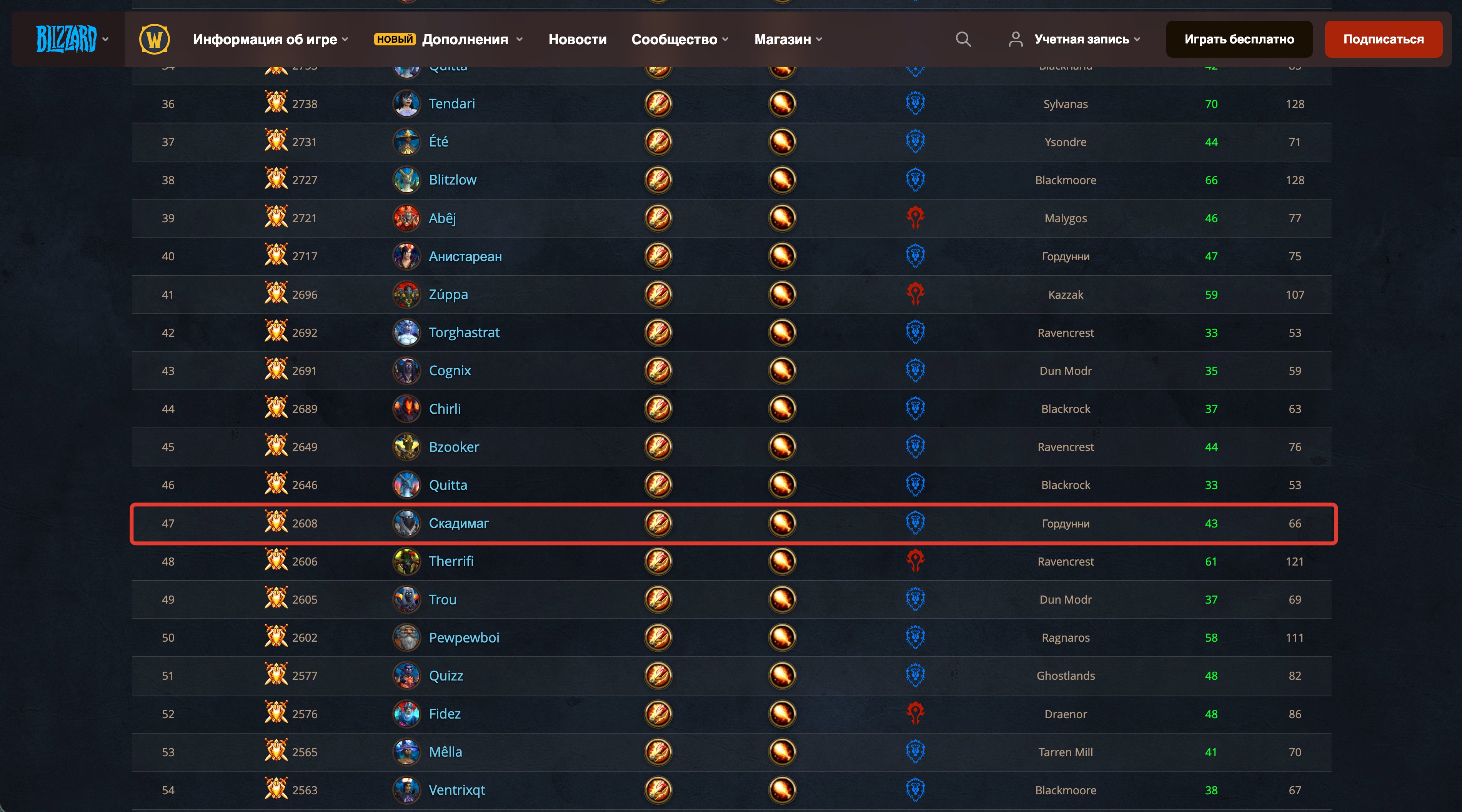 🎮 WoW account | Level 80 | Alliance | Gordunni