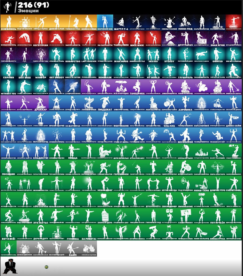 🎨 285 skins | 🌟 Fortnite account