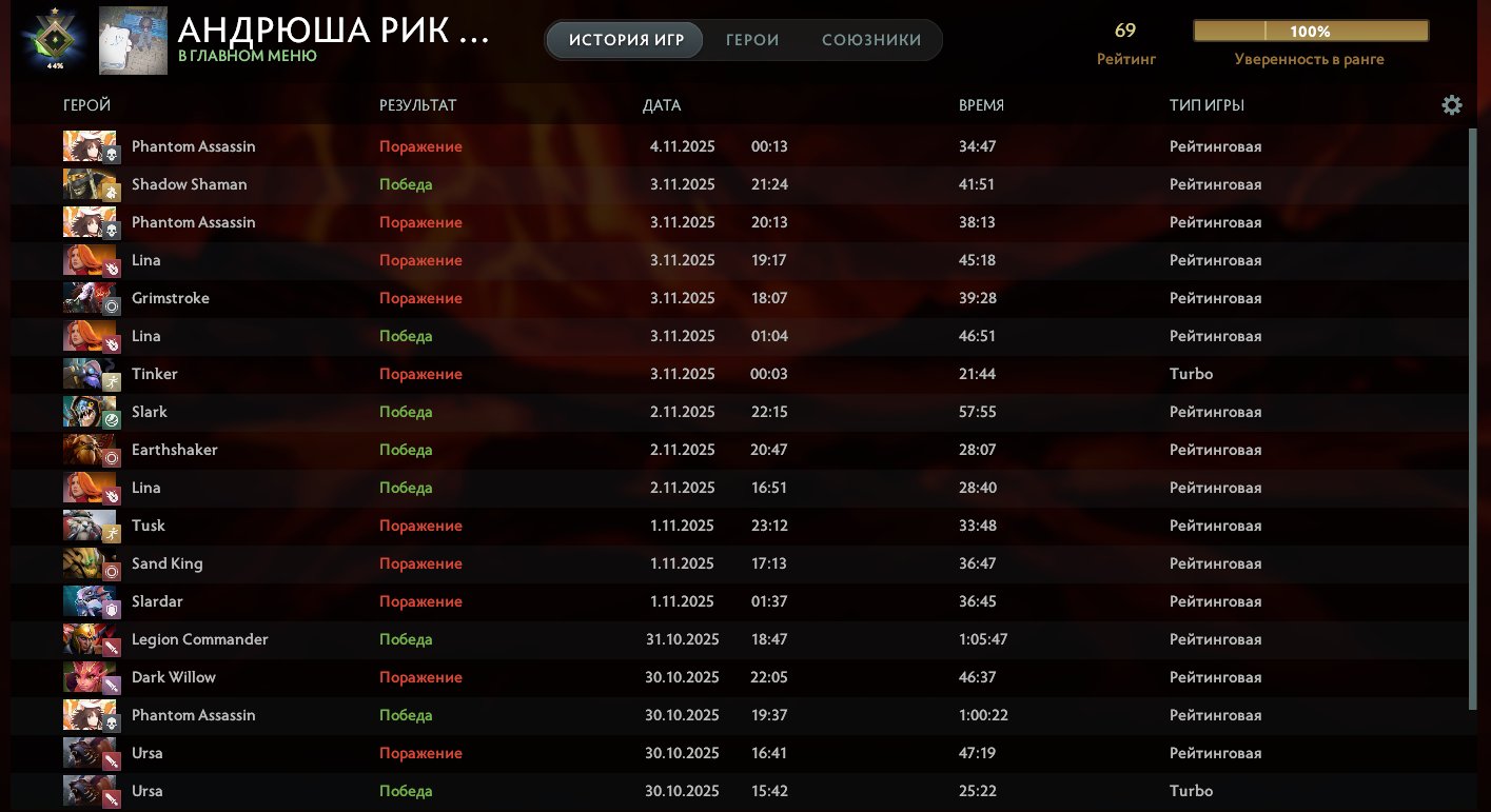 🏅 MMR 69 | 🕒 626 hours | 🛡 6262