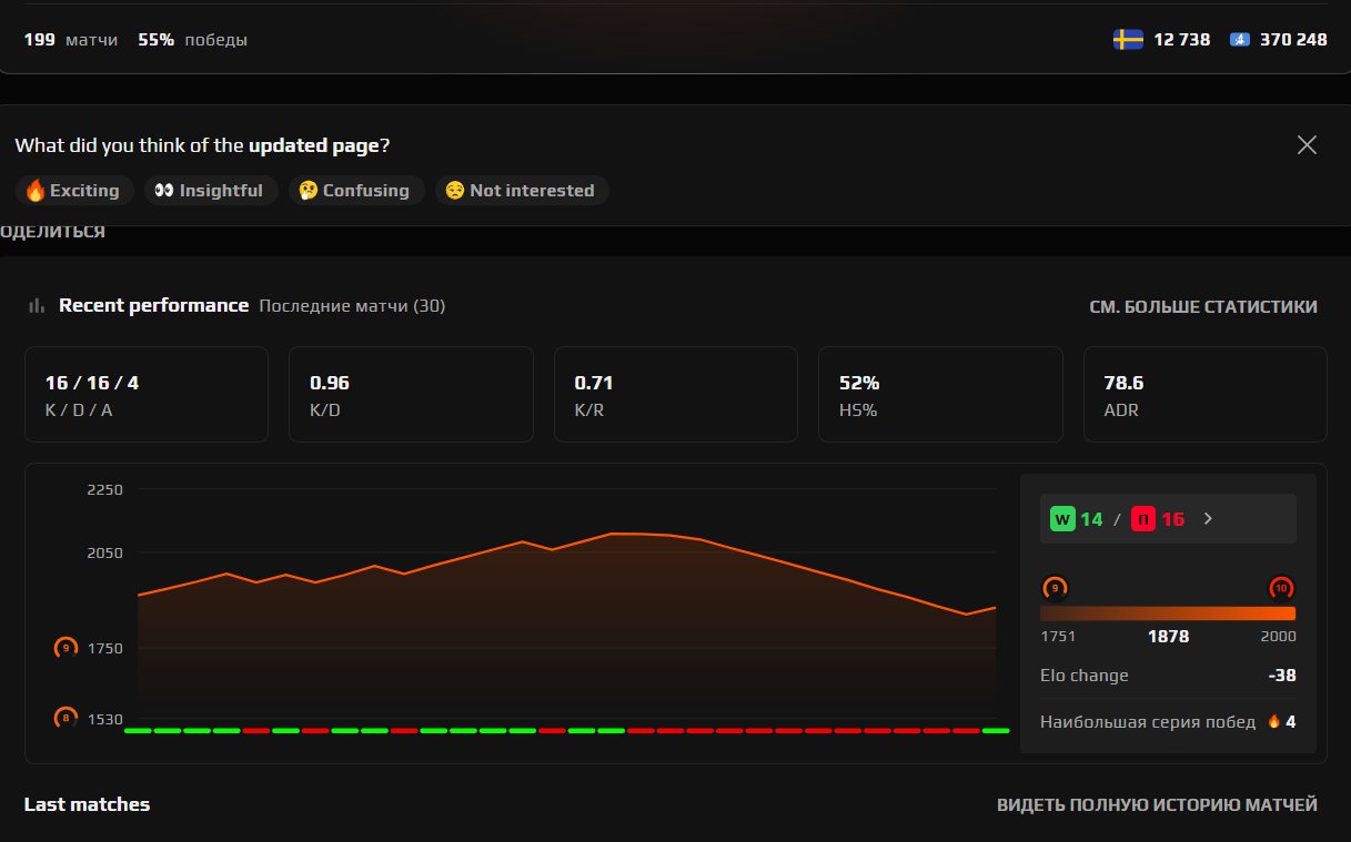 🏅 Faceit LVL 9 | 🎯 199 matches | 💯 55% WR | 🎉 1959 ELO — Ready for Competitive!