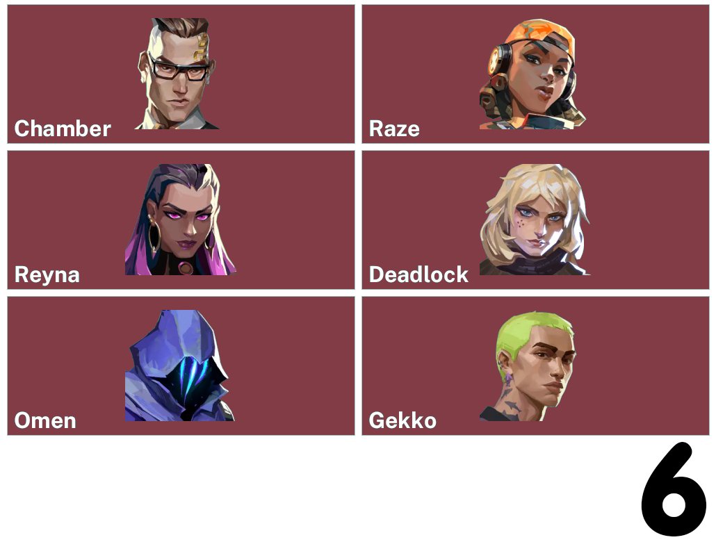 🎯 Valorant account | Ranked unlocked | EU | 6 agents