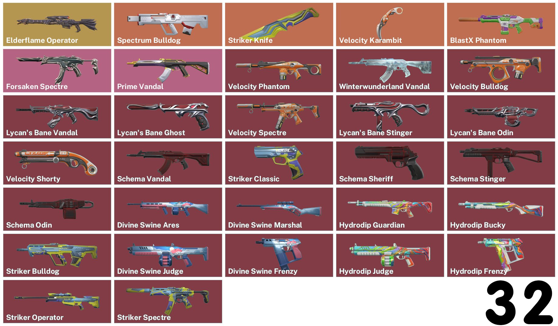 🎯 Valorant account | Ranked unlocked | EU | 14 agents