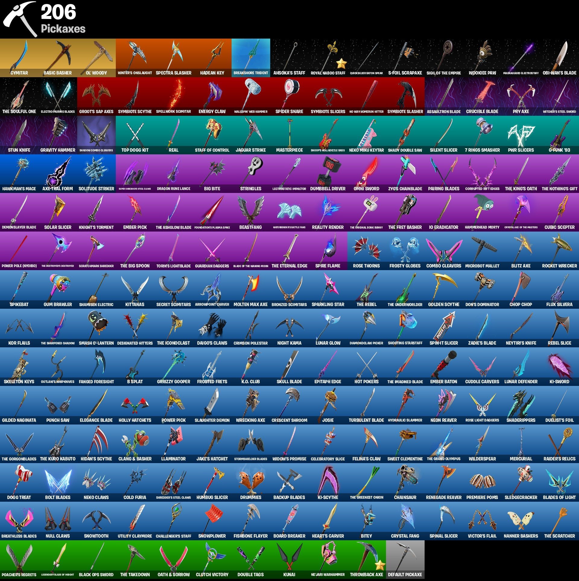 🎨 190 skins | 🌟 Fortnite account