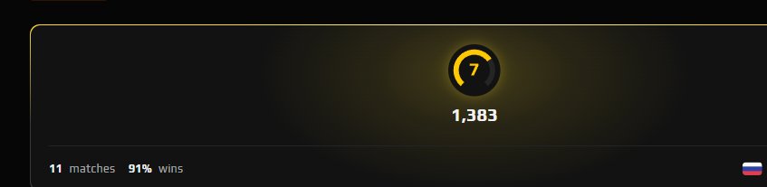 🏆 FACEIT LVL 7 | 🚀 CS PRIME | 🕒 11 matches | 1383 ELO — Ready to Play