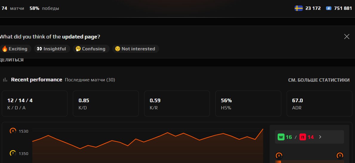 🔥 FACEIT LVL 8 | 🎯 74 matches | ELO 1572 — Ready for Ranked