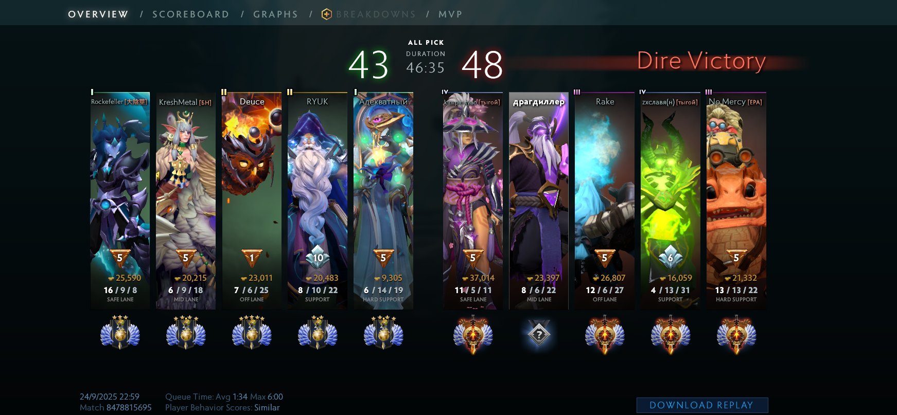 🏅 MMR 6000 | 🕒 2500 годин | 🛡 10000