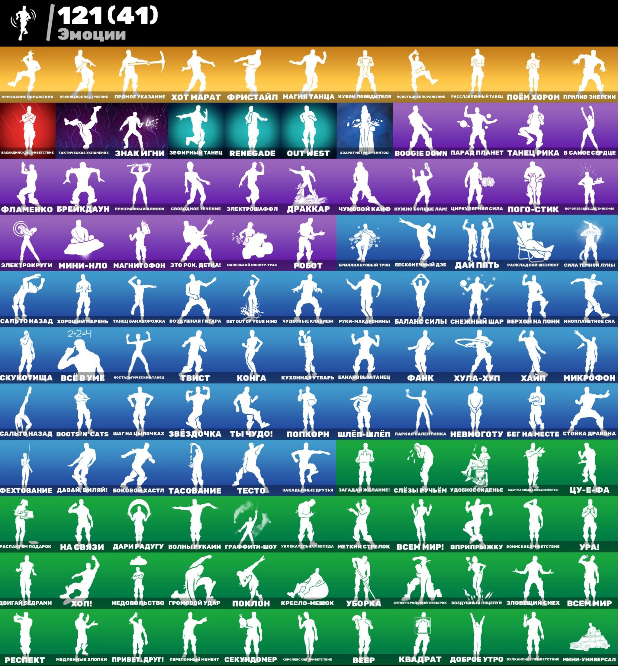 🎨 207 скінів | 🌟 Fortnite акаунт