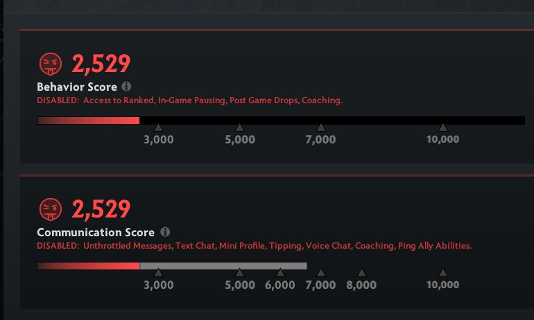 🏅 MMR 2364 | 🕒 500 hours | 🛡 2529
